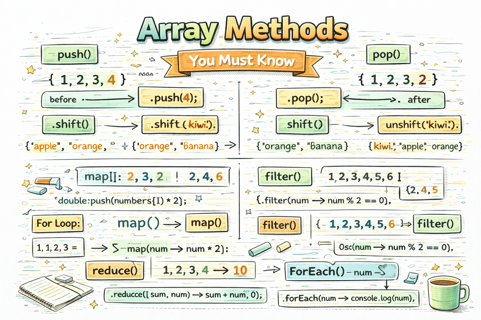 Array Methods You Must Know